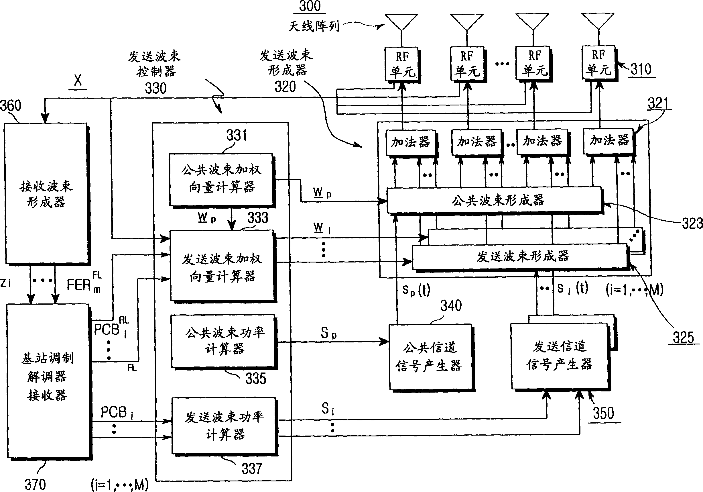 Apparatus and method for forming a forward link transmission beam of a smart antenna in a mobile communication system