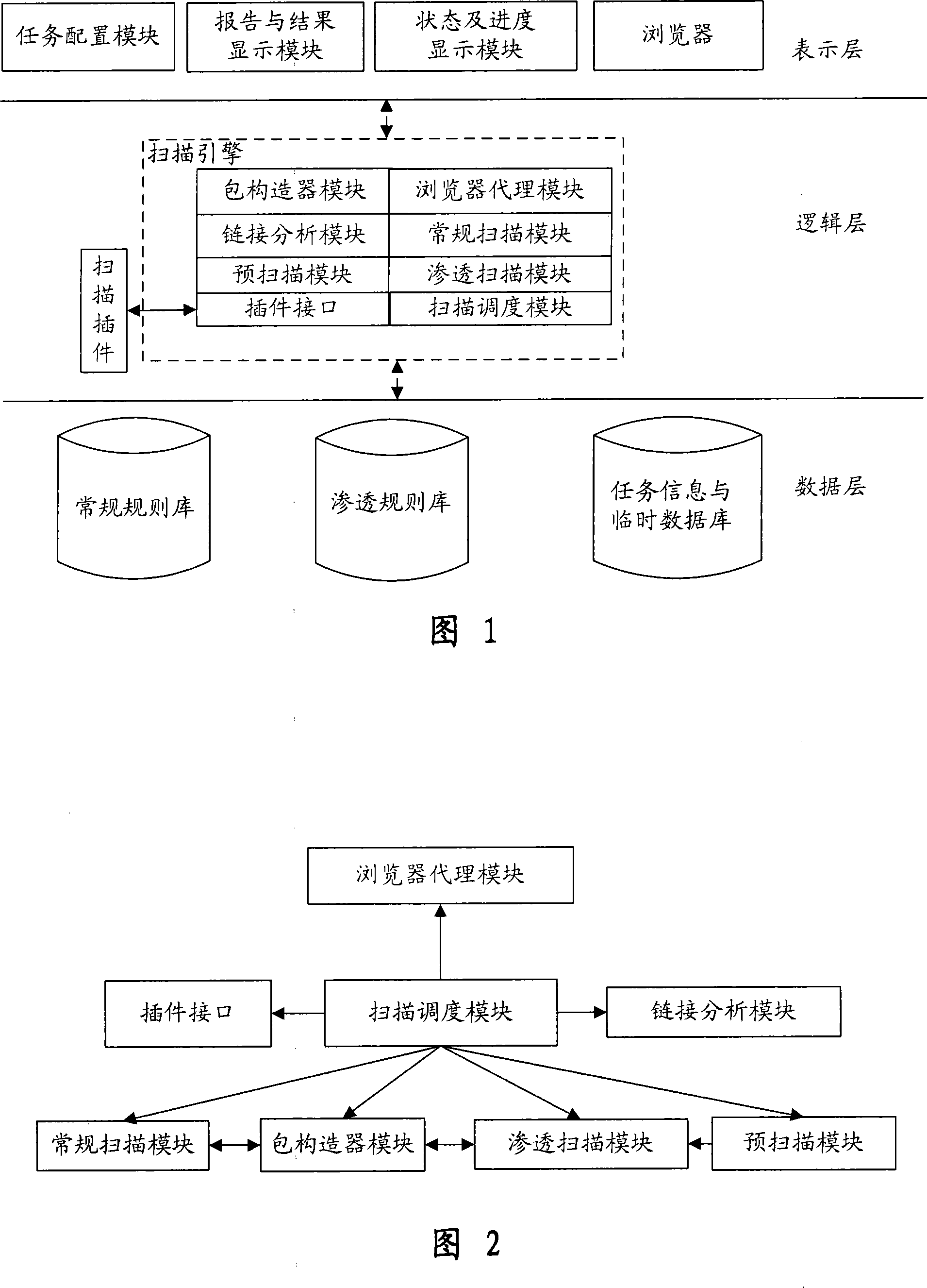 Automatic penetration testing system and method for WEB system