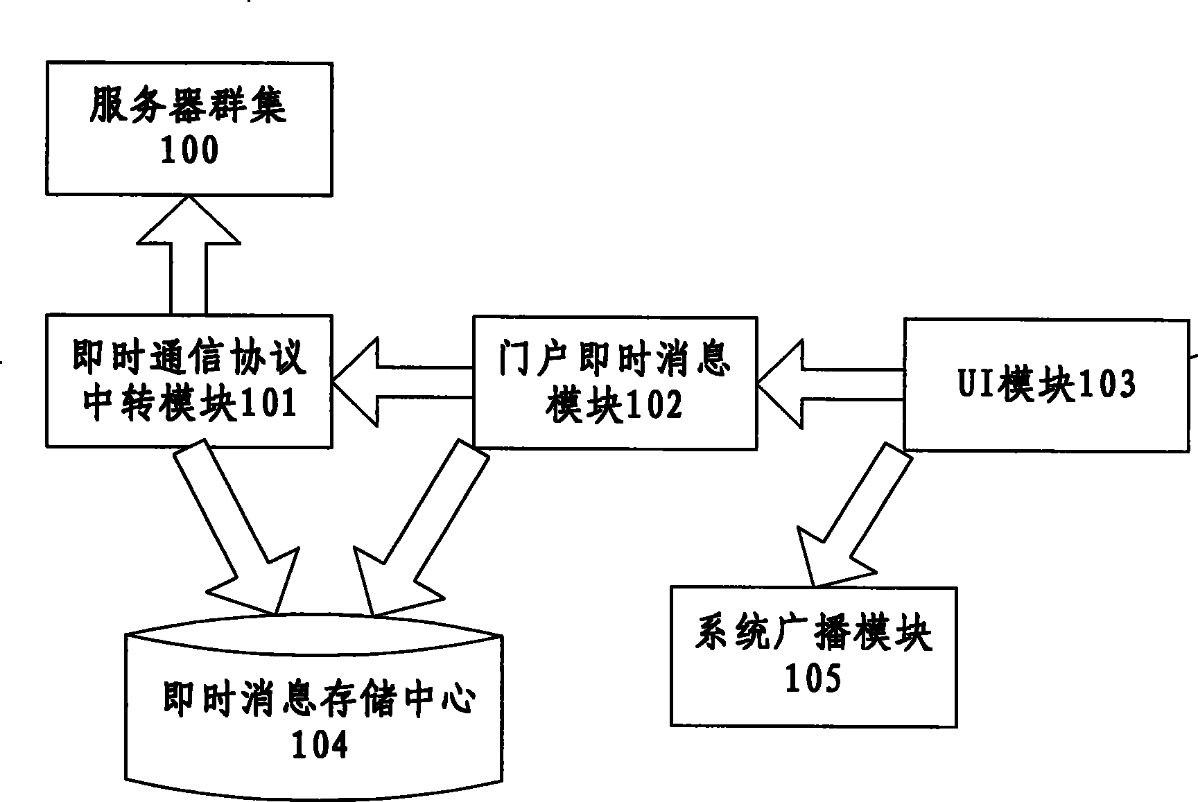 Immediate communication system and method based on WAP