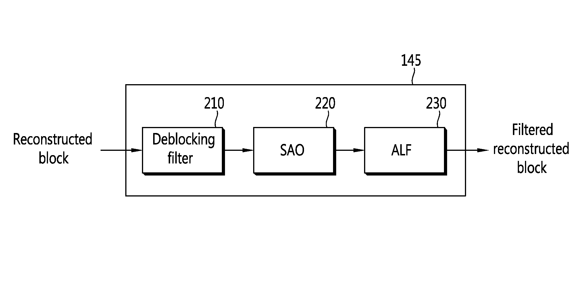 Encoding and decoding image using sample adaptive offset with start band indicator