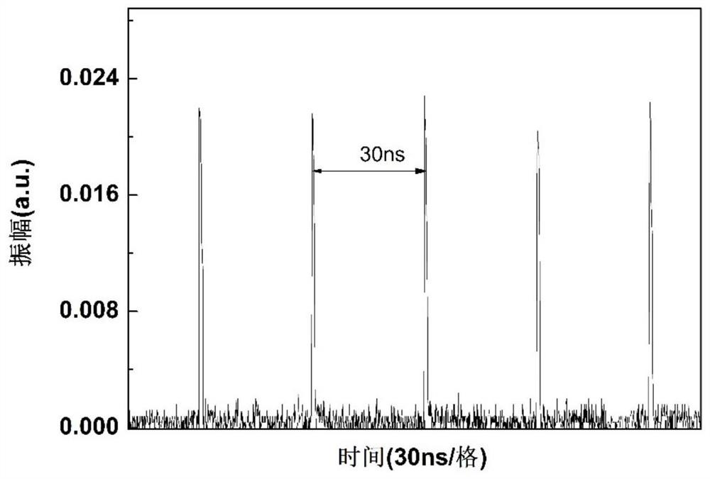 1.7 micron picosecond ultrafast fiber laser based on SESAM