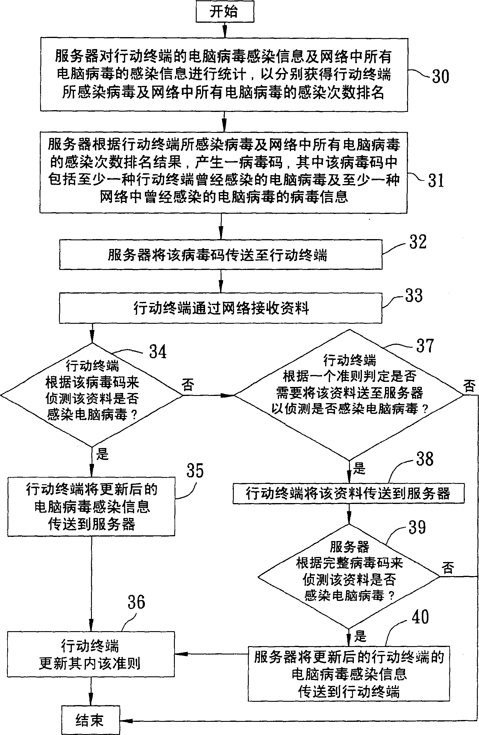 Method for detecting computer virus and its application