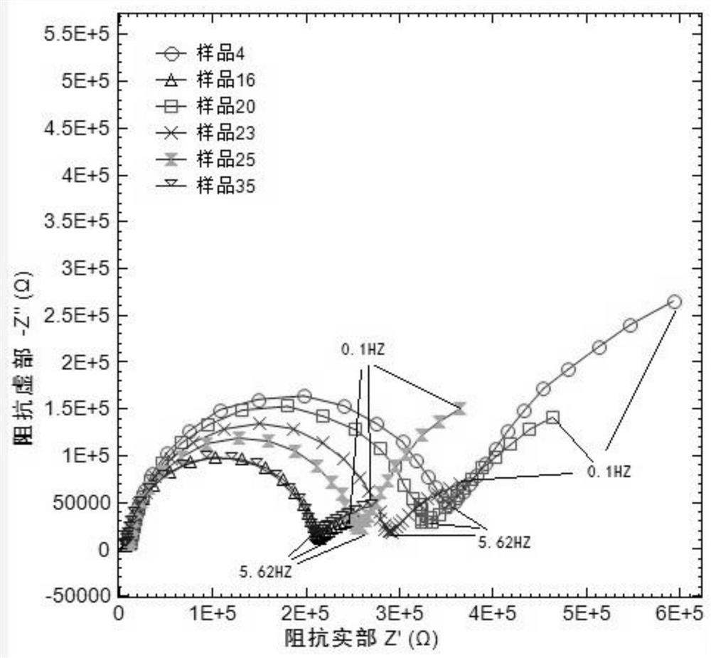 Flow accelerated corrosion experiment test analysis method and system