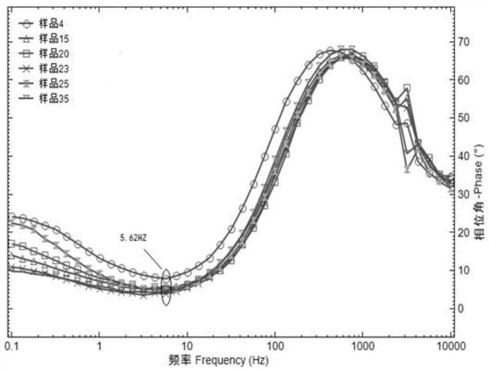 Flow accelerated corrosion experiment test analysis method and system