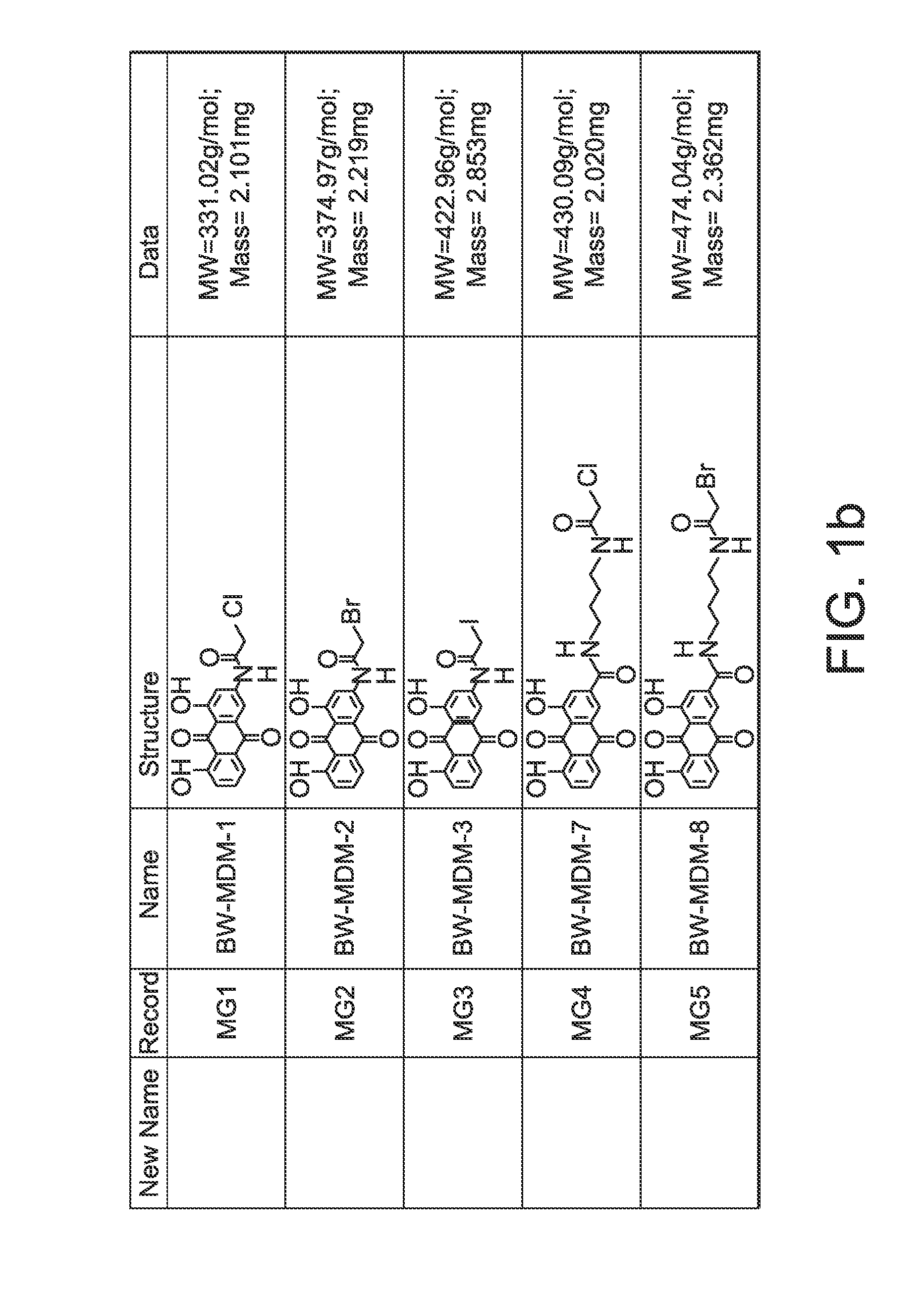 Anthraquinone Analogs and Methods of Making and Using Thereof