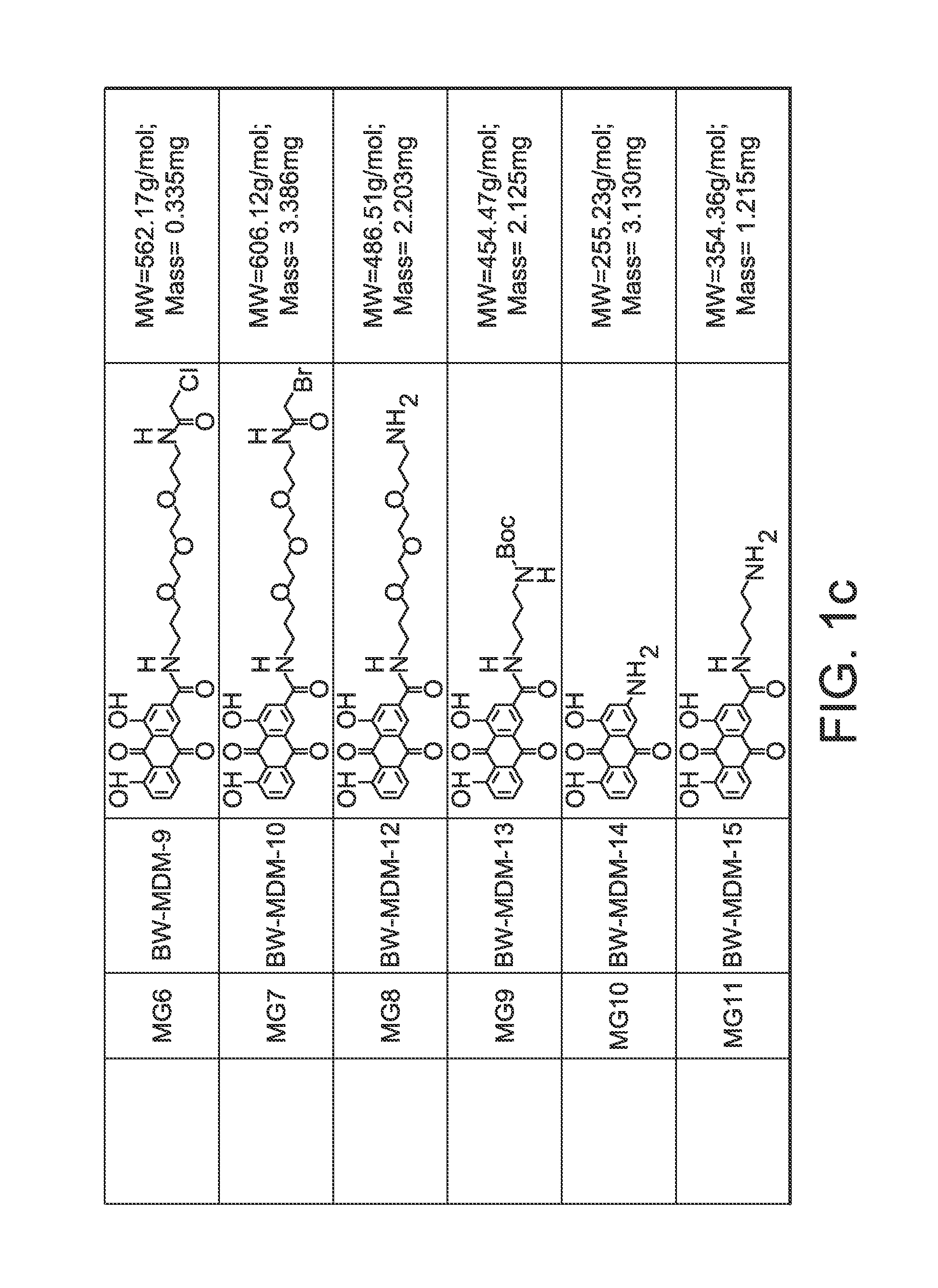 Anthraquinone Analogs and Methods of Making and Using Thereof