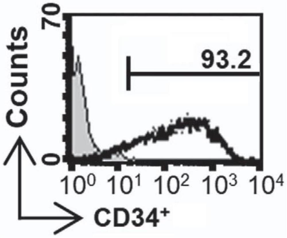 A cryopreservation agent and simple cryopreservation method for hematopoietic stem cells