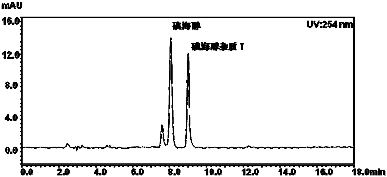 Method for detecting content of iohexol in plasma of rhesus monkeys and application thereof to evaluation of influence of drug on GFR (Glomerular Filtration Rate)