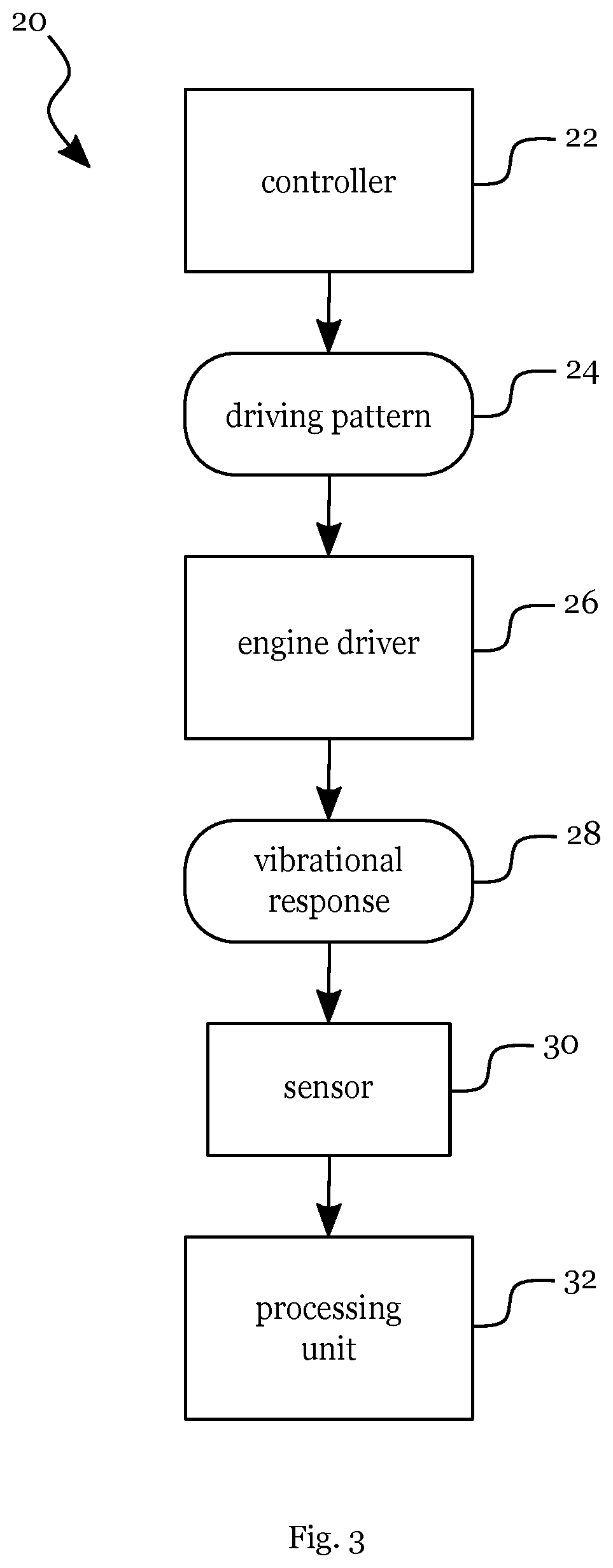 Method and system for evaluating a structural integrity of an aerial vehicle