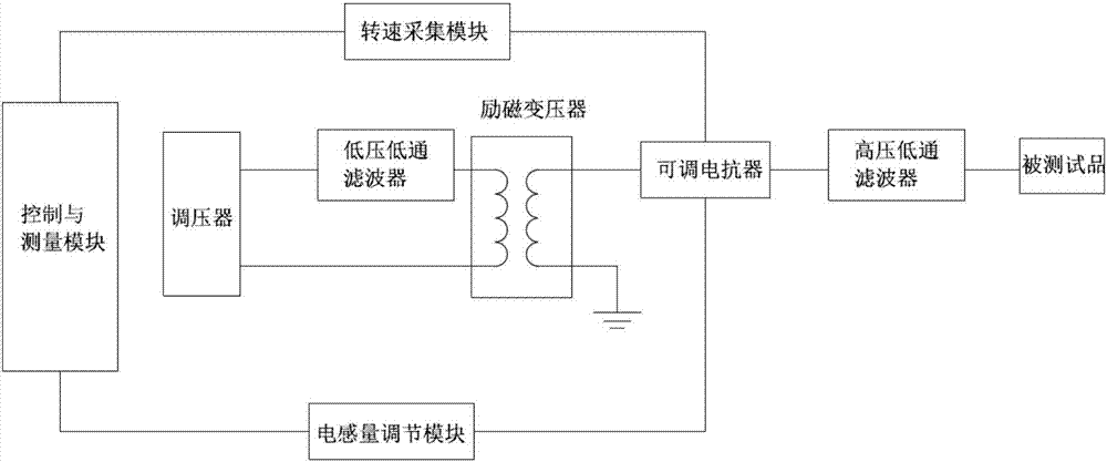 Power frequency modulation series resonance test system and test method thereof