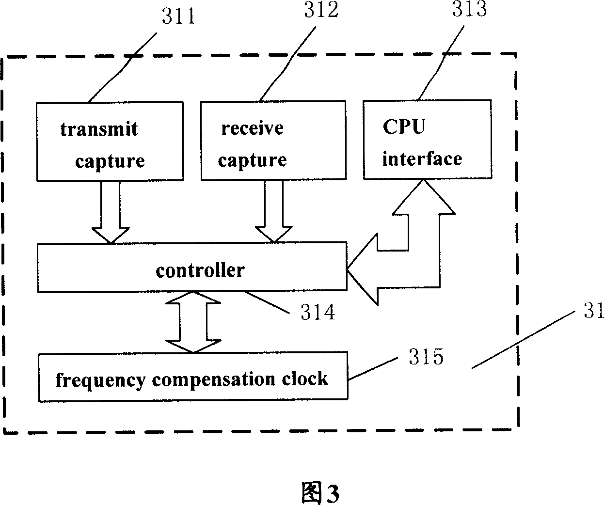 Method, device, system for implementing clock synchronization, and distribution system