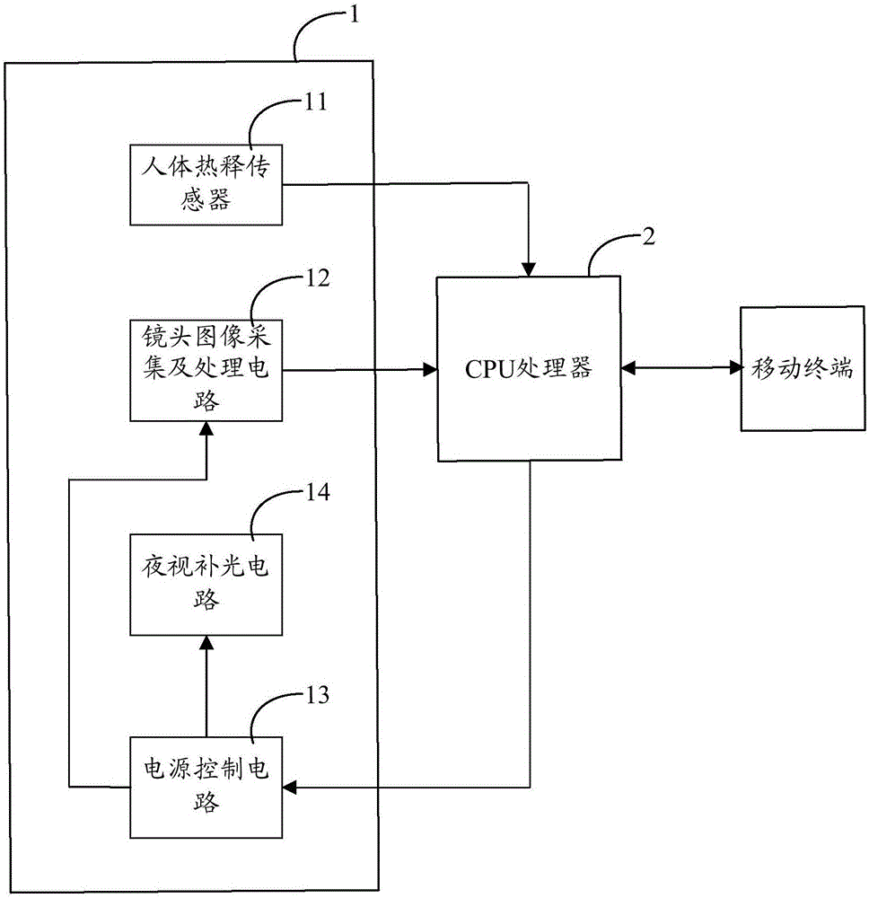 Television with pyroelectric infrared alarm function