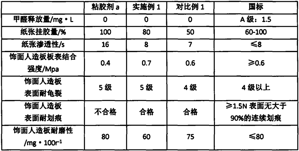 Adhesive for non-formaldehyde impregnated film paper and preparation method thereof