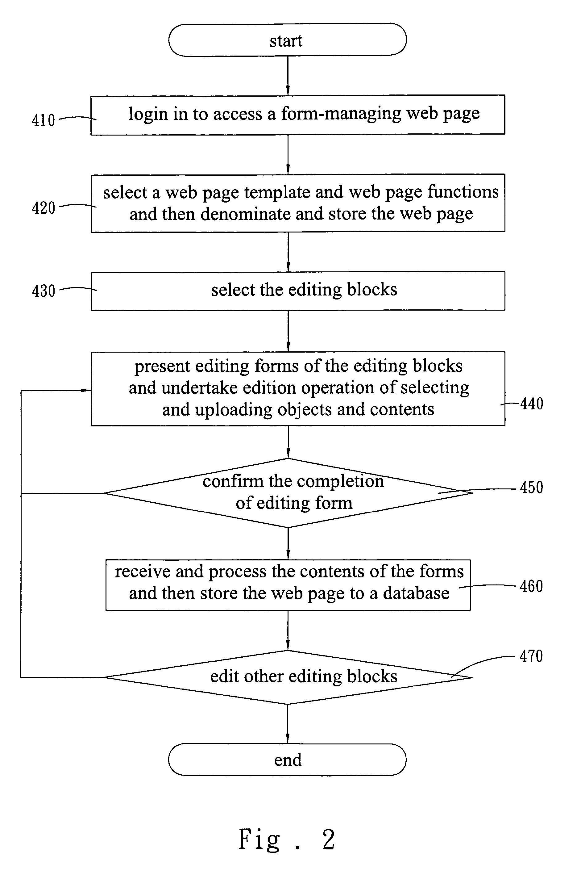 Modularized web page editing system and method thereof