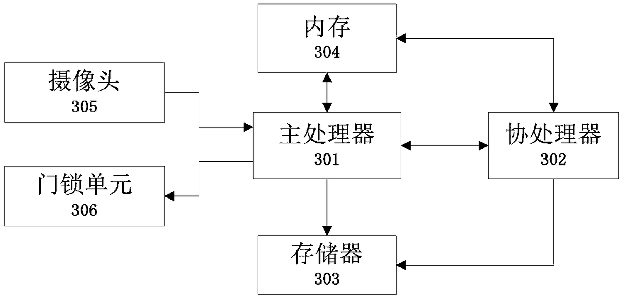 A method and a device for quickly starting a machine