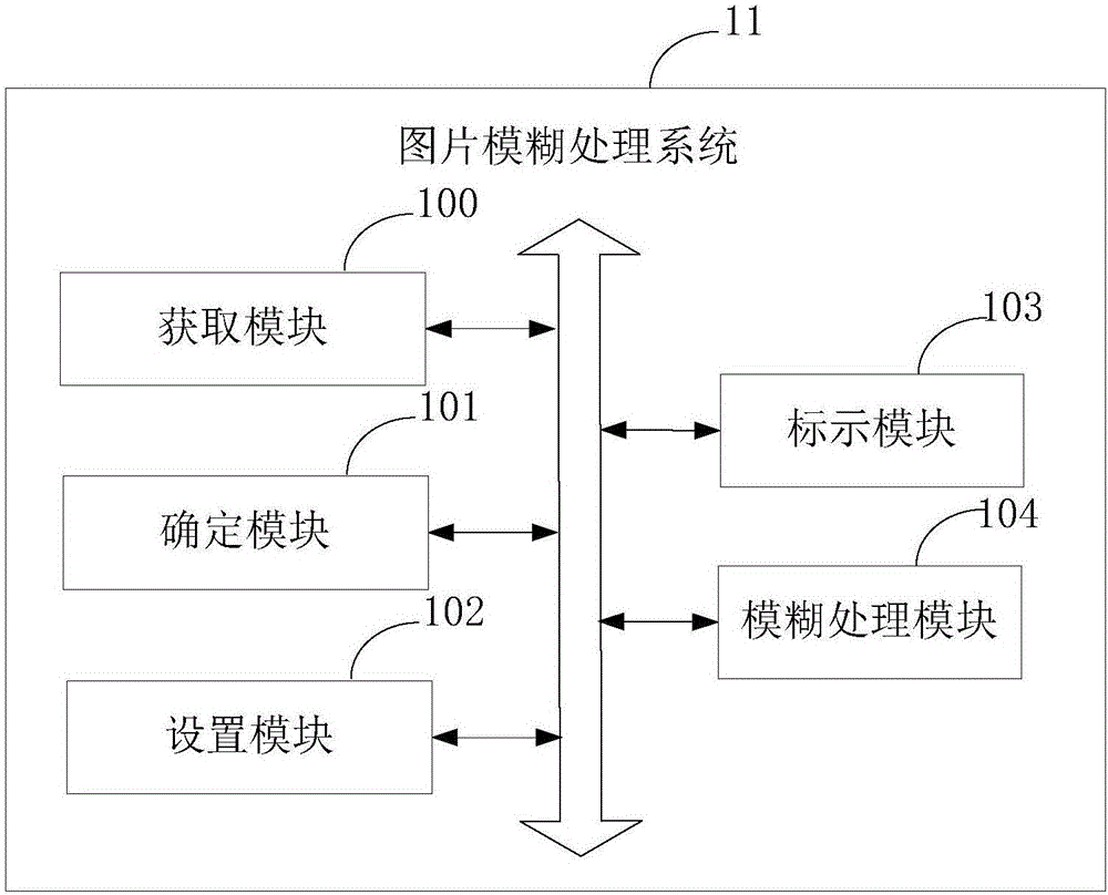 Picture fuzzy processing method and system