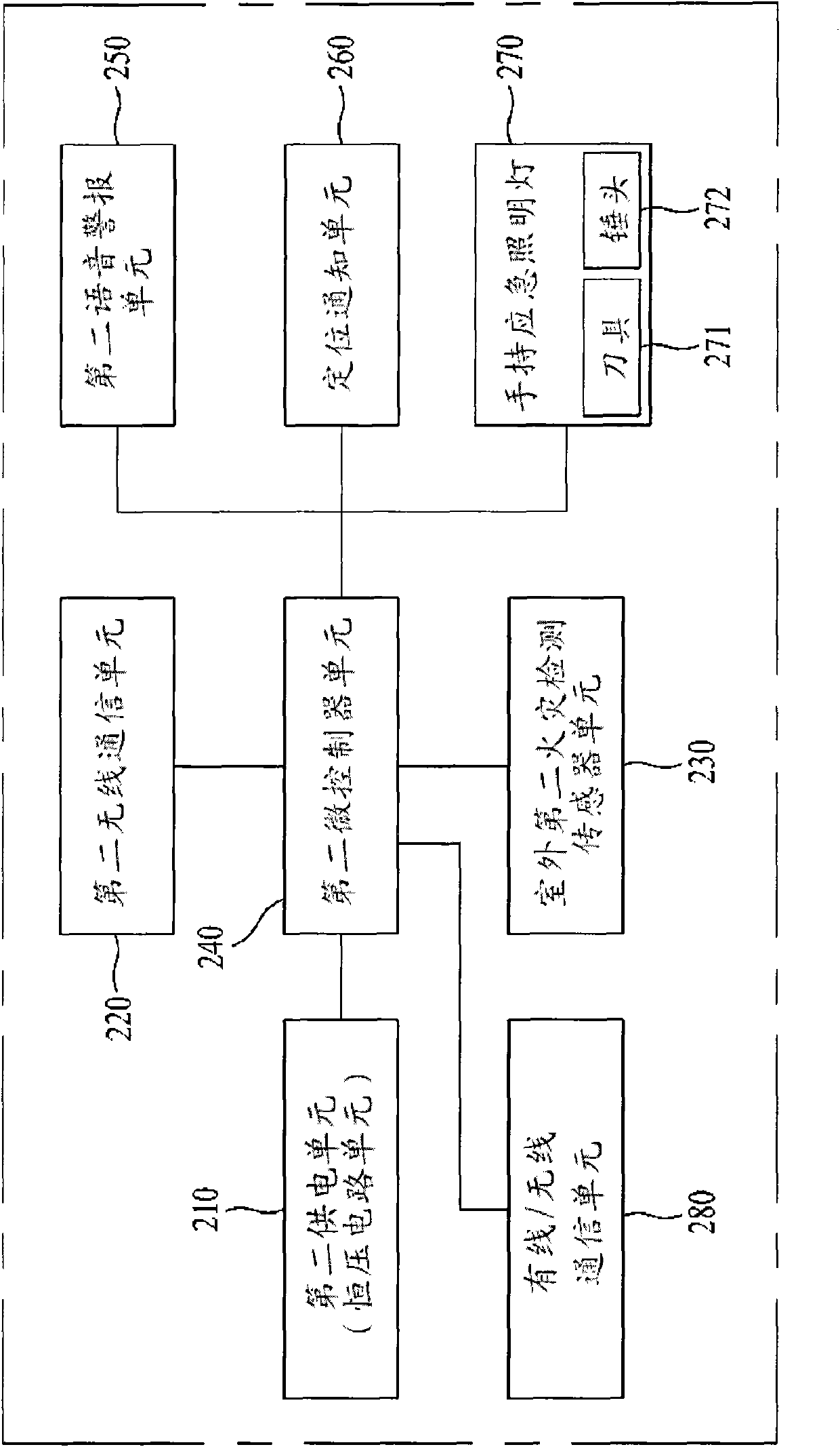 Fire sensing system with wireless communications and position tracking functions