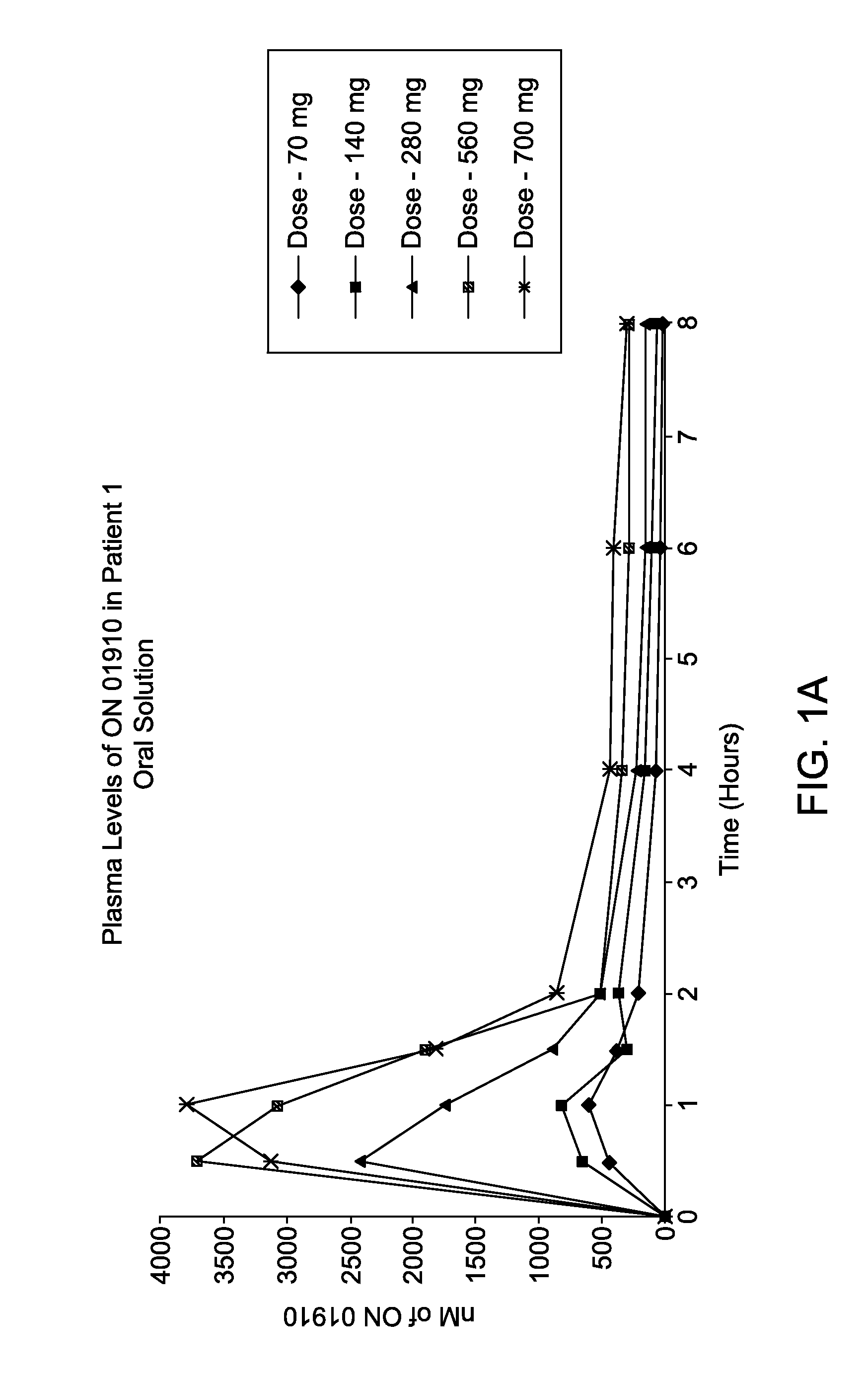 Methods and compostions for treatment of cancer