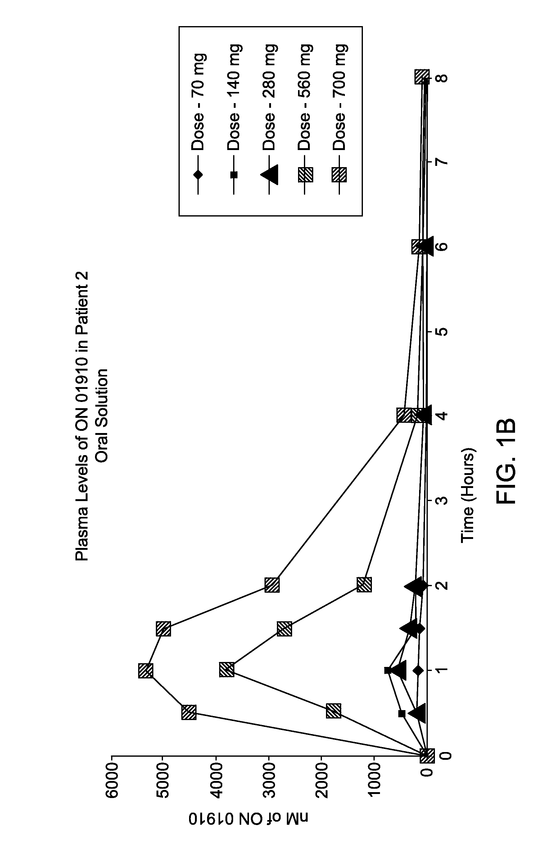 Methods and compostions for treatment of cancer