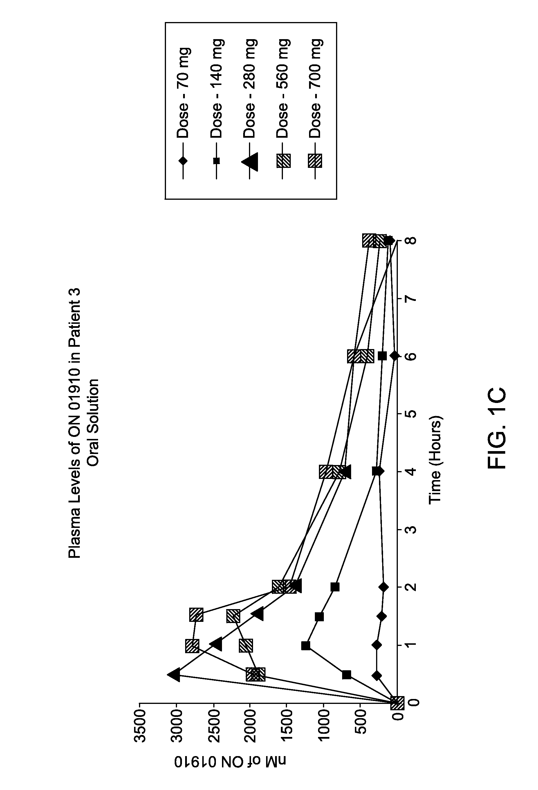 Methods and compostions for treatment of cancer