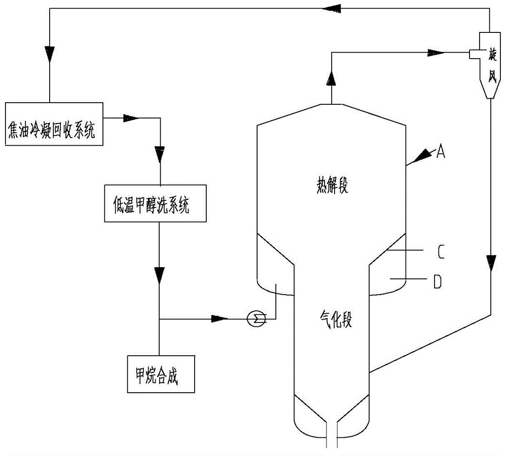 Gasification method for coproducing methane and light-weight tar