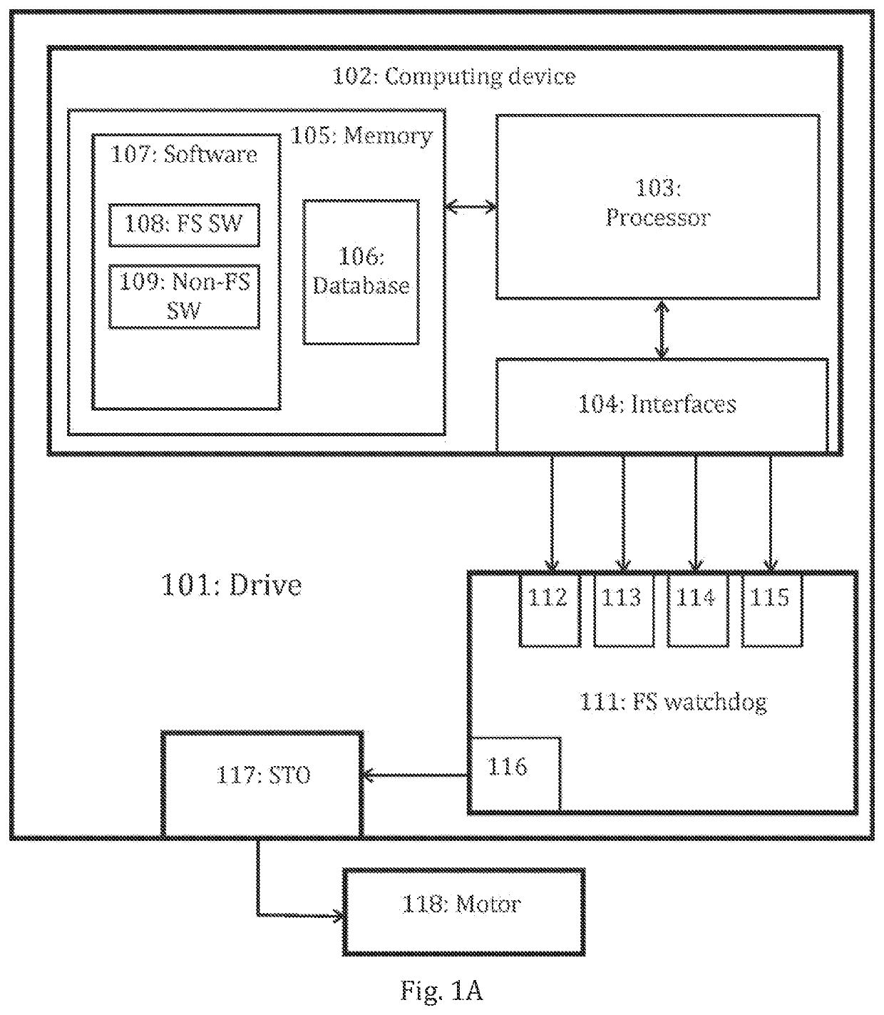 Functional safety software concept for motor drives