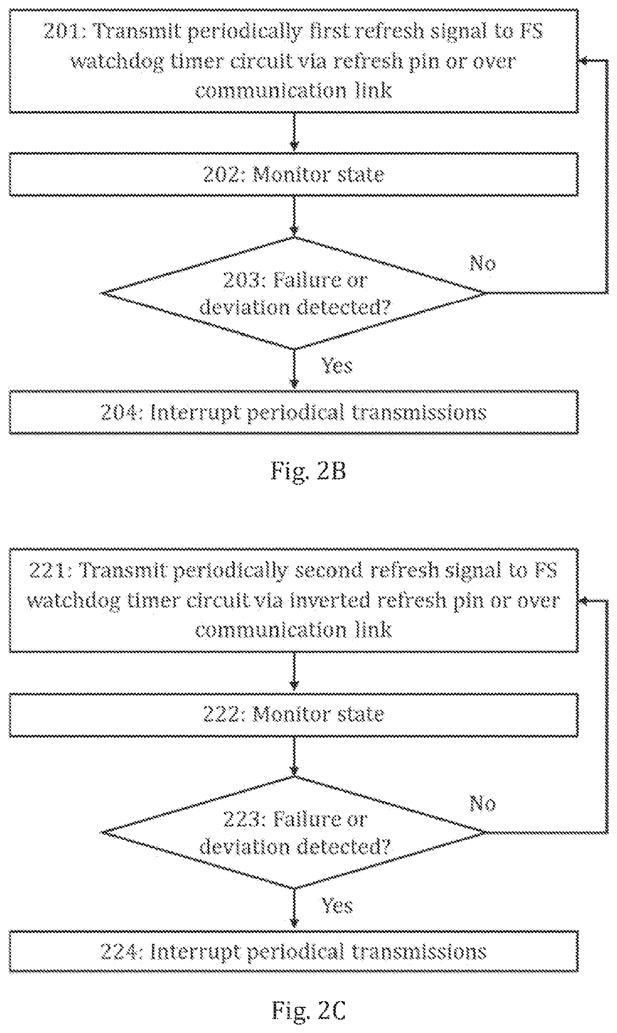 Functional safety software concept for motor drives