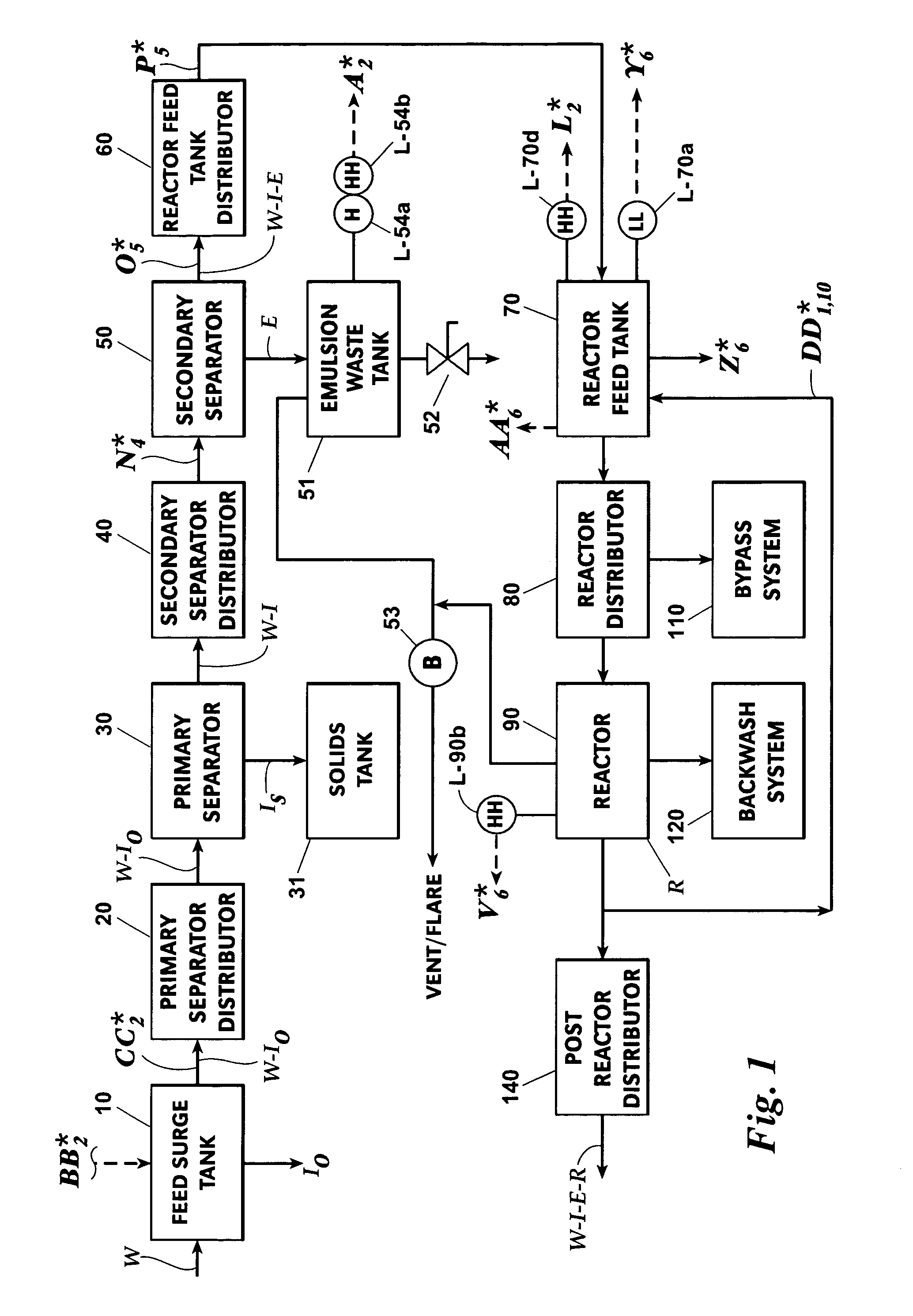 Process for treating industrial effluent water with activated media