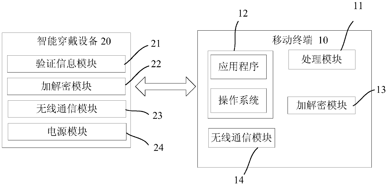 Mobile terminal and unlocking method thereof