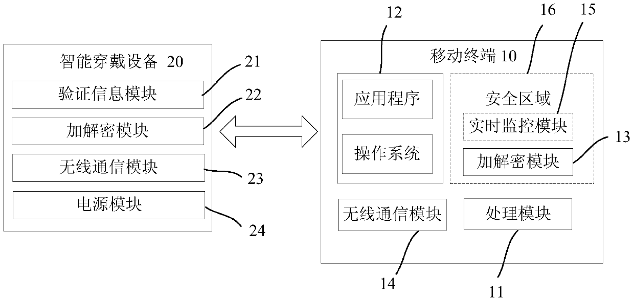 Mobile terminal and unlocking method thereof