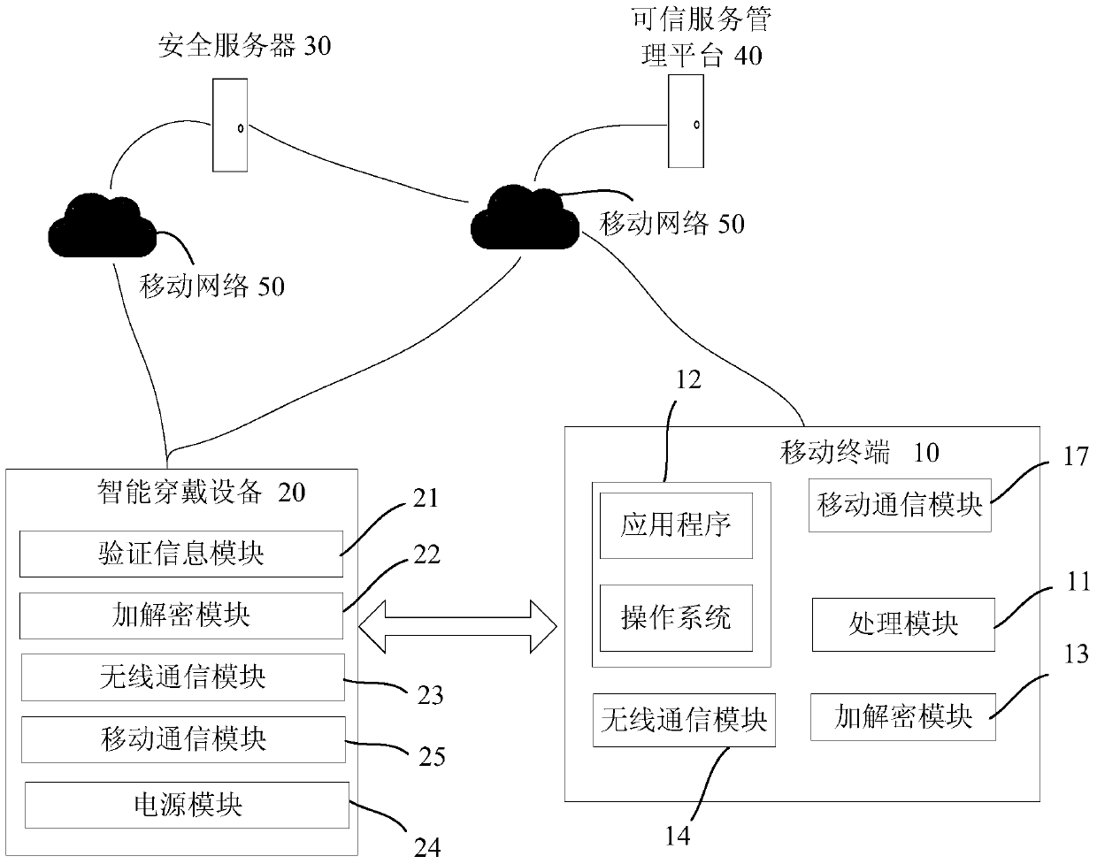 Mobile terminal and unlocking method thereof