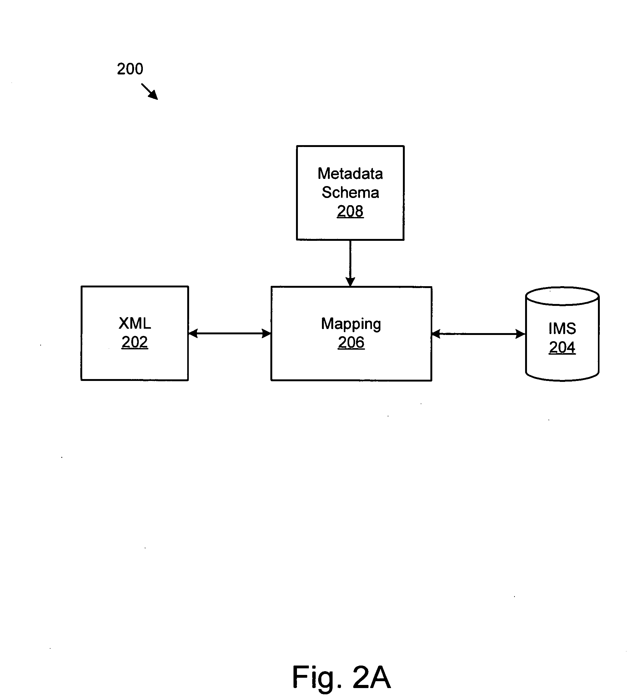 Apparatus, system, and method for defining a metadata schema to facilitate passing data between an extensible markup language document and a hierarchical database