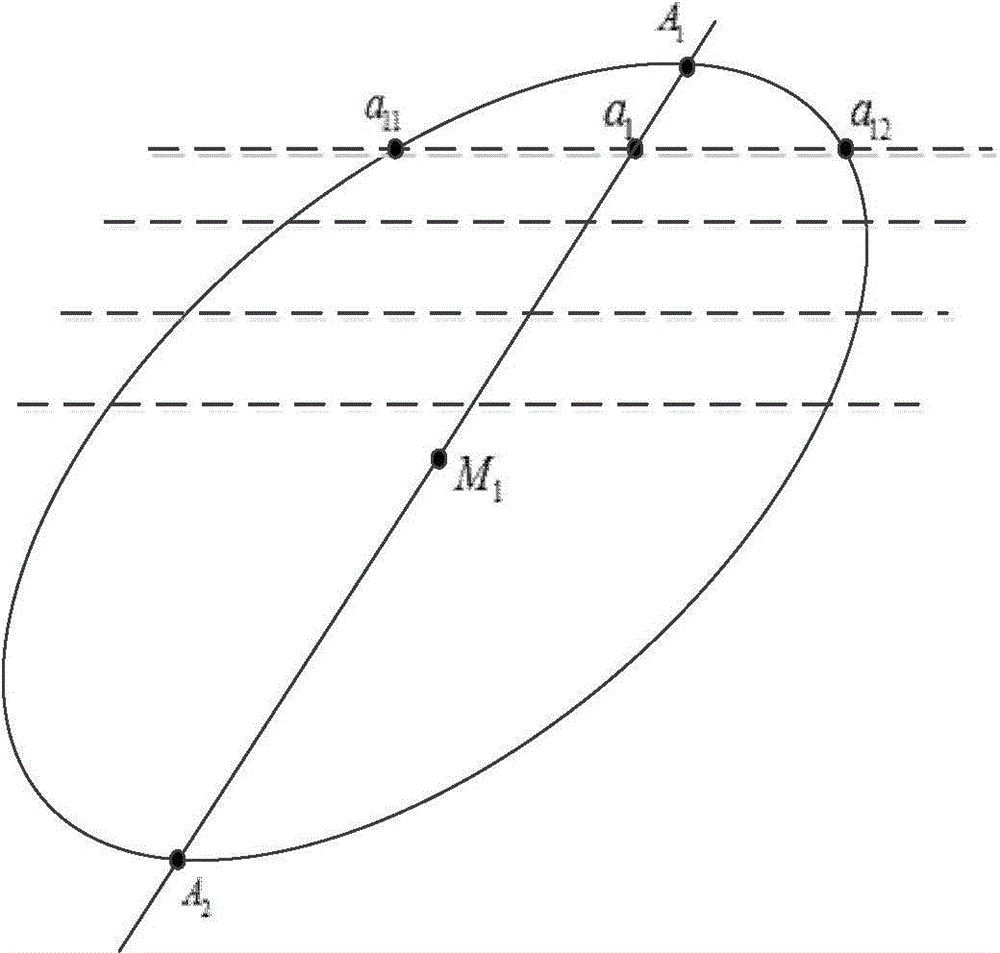 Method and system for detecting elliptical hole group based on maximum inscribed circle