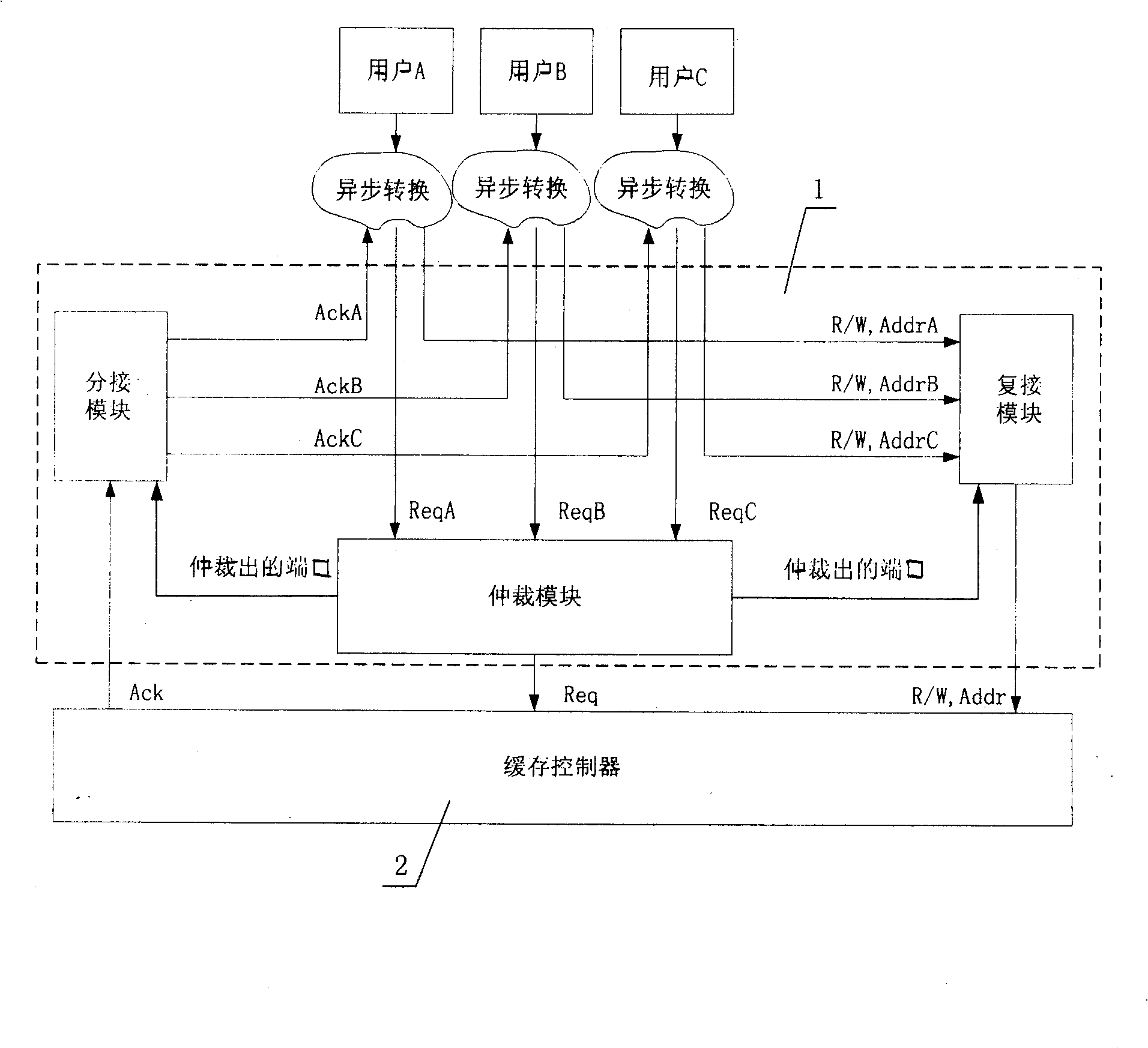 Buffer storaging method and system for multiple users access