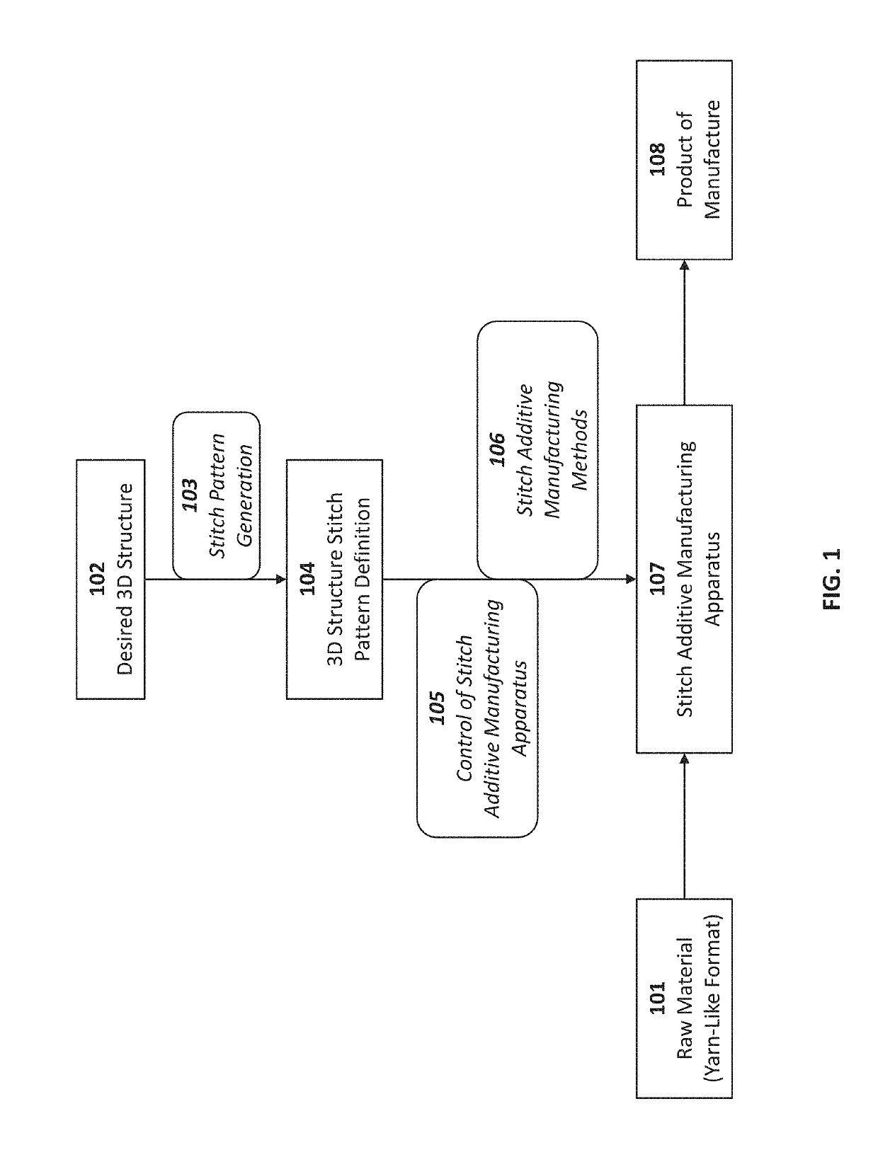 Additive manufacturing system using interlinked repeating subunits