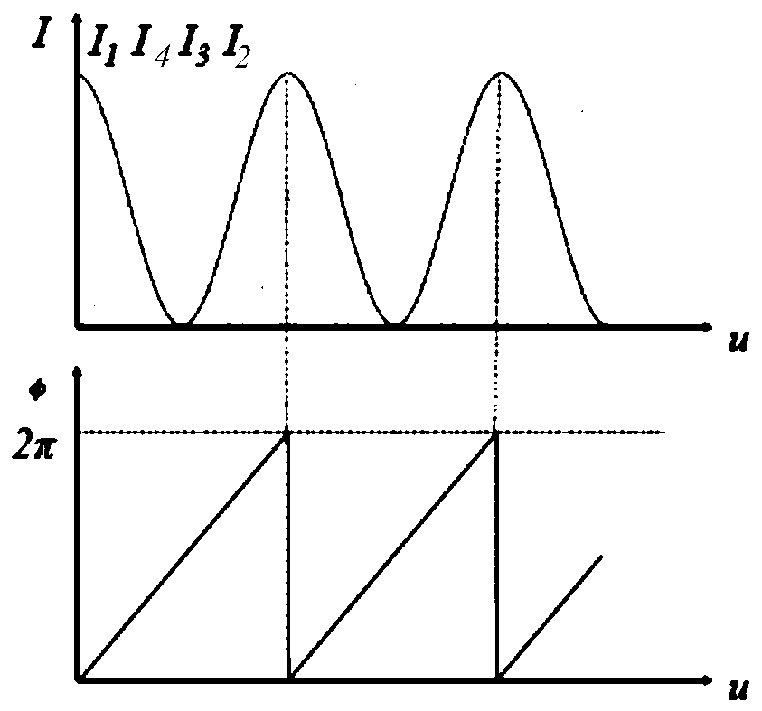 Binocular grating projection measuring method based on spatial phase unwrapping