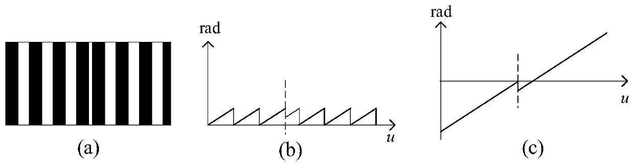 Binocular grating projection measuring method based on spatial phase unwrapping