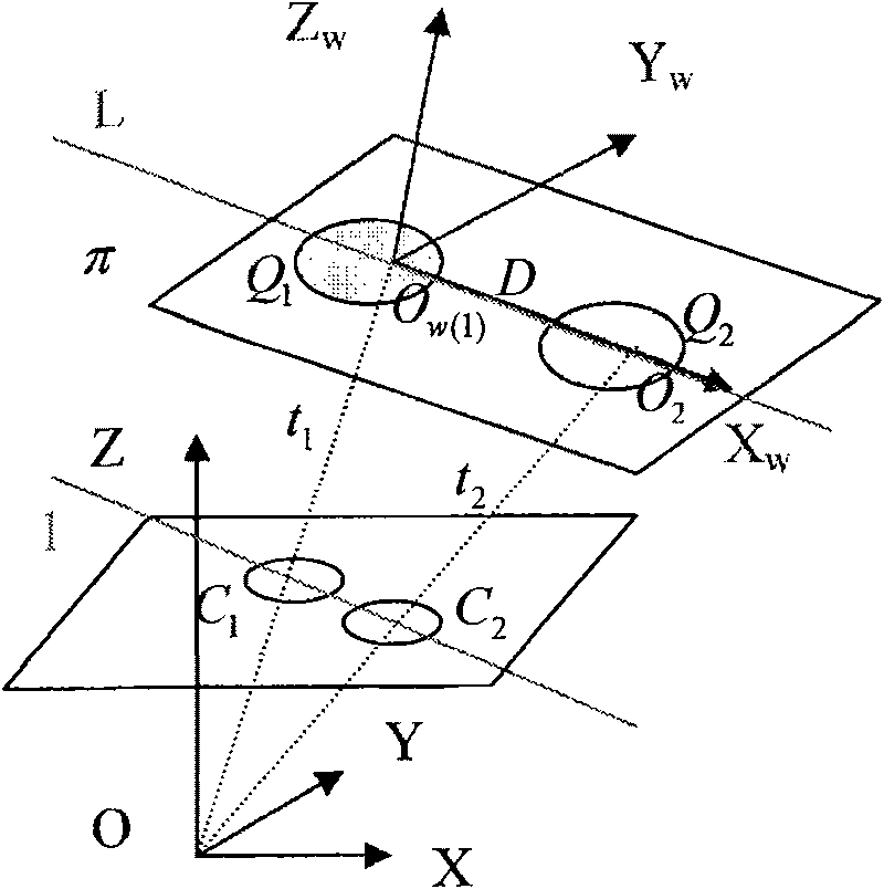 Method for positioning video camera using two arbitrary coplane circles