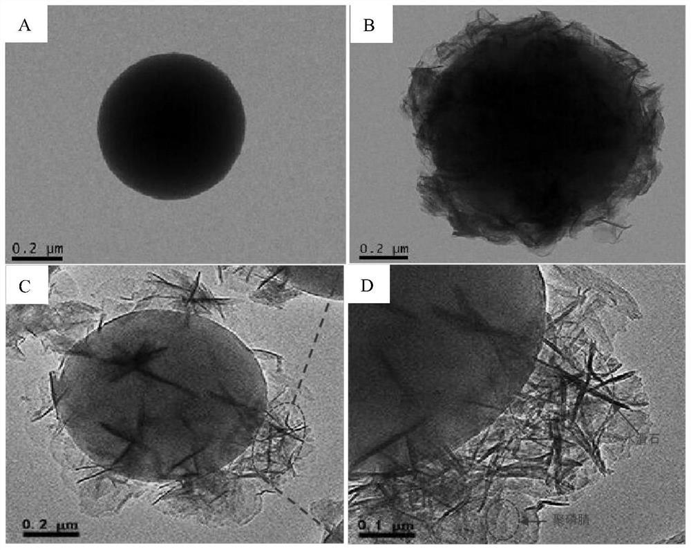 Carbon microsphere, hydrotalcite and polyphosphazene hybrid flame retardant and preparation method thereof