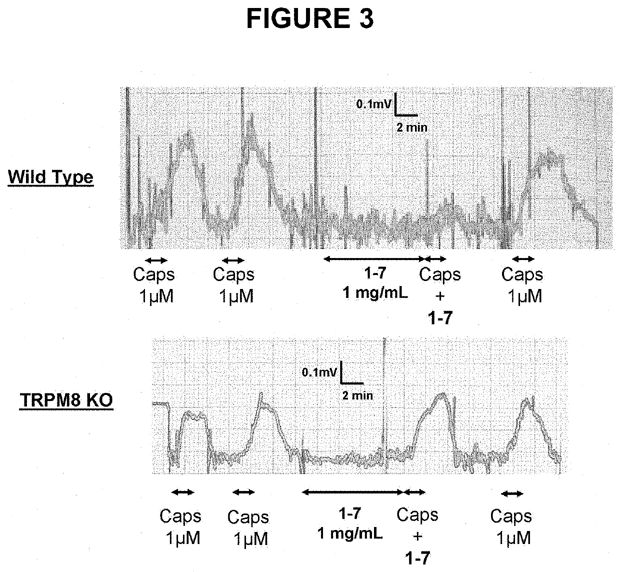 Di-isopropyl-phosphinoyl-alkanes (DAPA) compounds as topical agents for the treatment of sensory discomfort