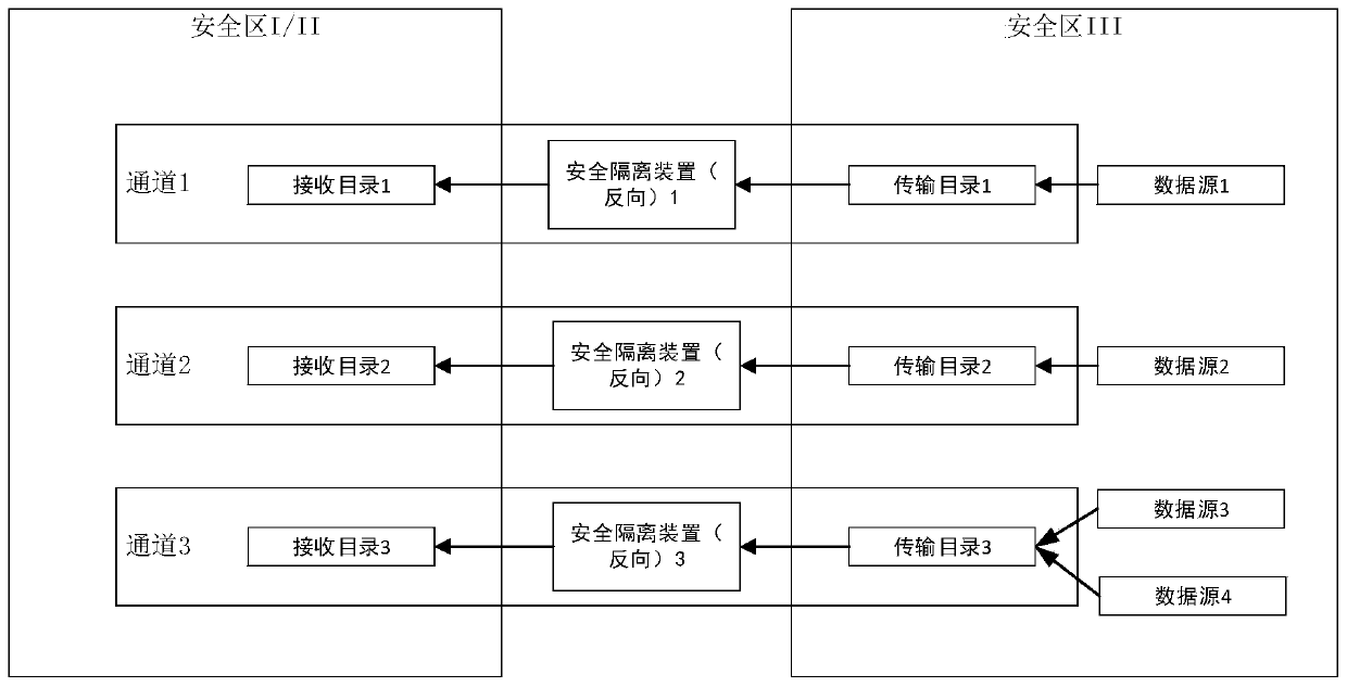 Method for transmitting power monitoring data