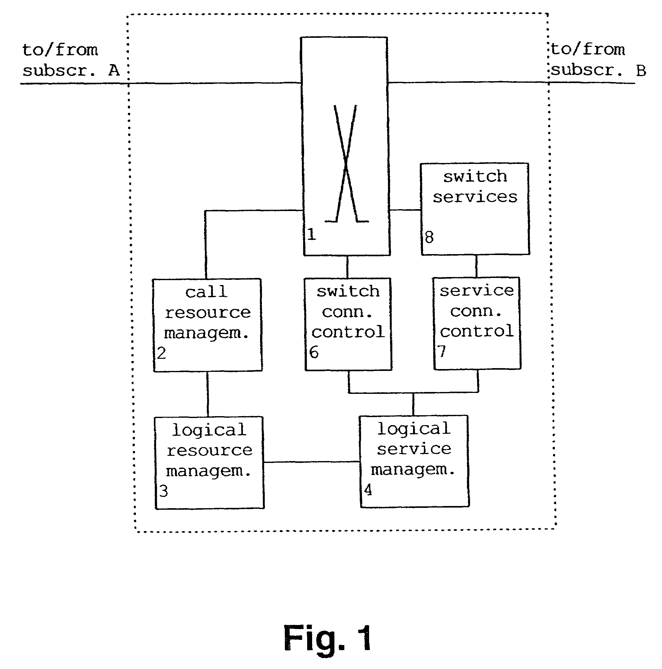 Switching method and apparatus