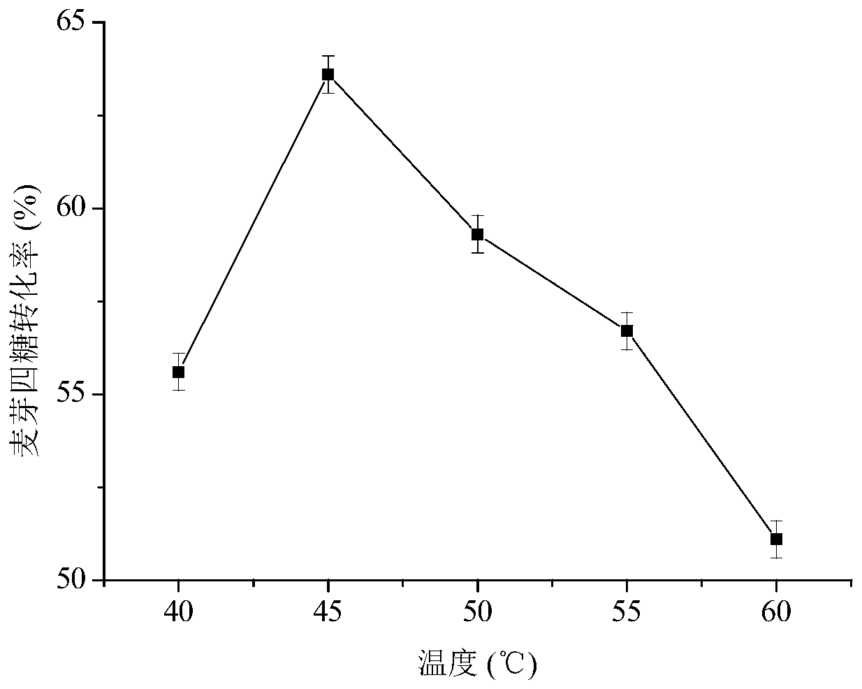 A kind of thermophilic bacillus producing maltotetraose amylase and application thereof