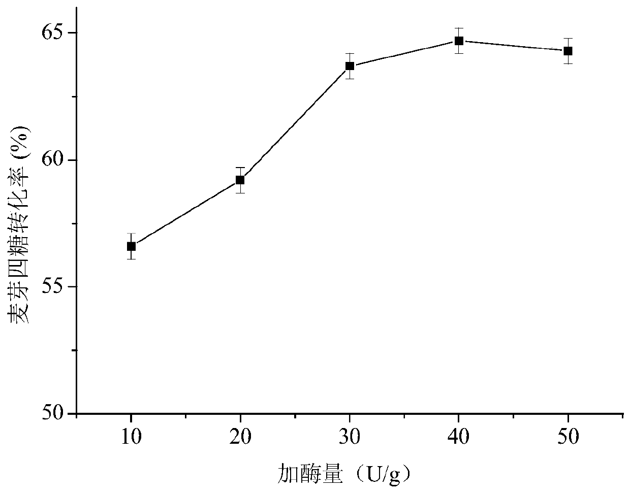 A kind of thermophilic bacillus producing maltotetraose amylase and application thereof