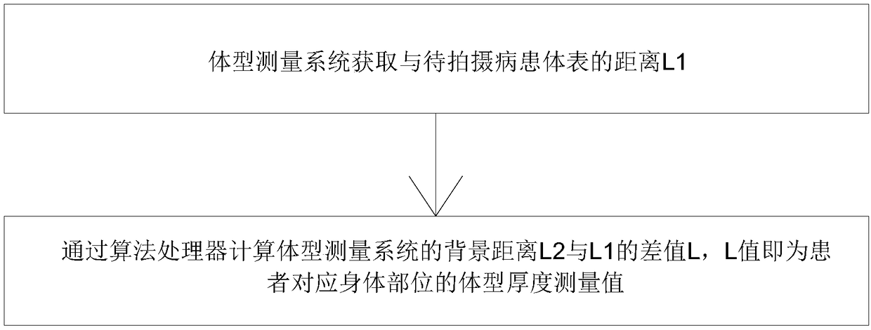 Method for determining X-ray imaging dosage according to thickness value