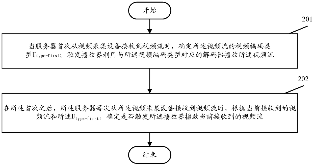 Method and apparatus for playing video data