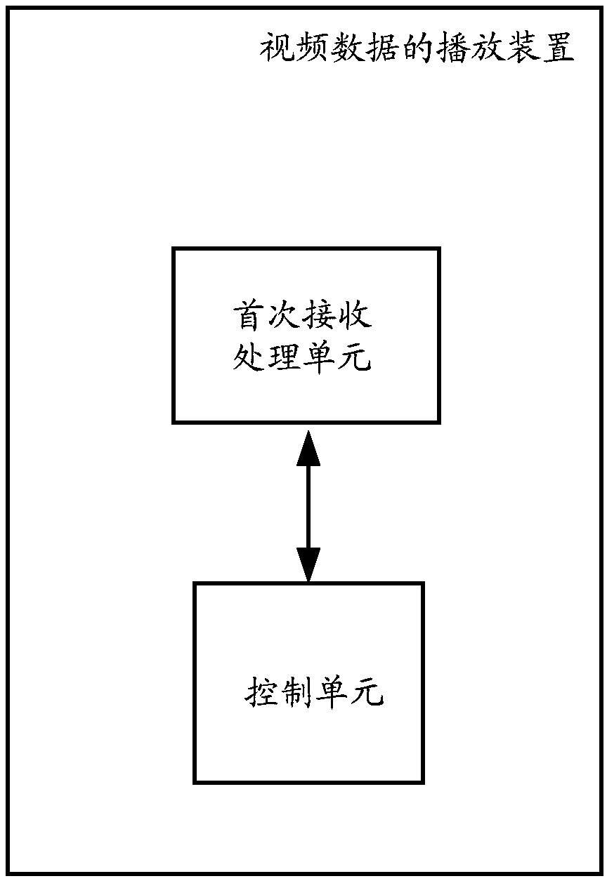 Method and apparatus for playing video data