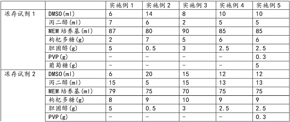 Cryopreserved recovery reagent for pet testicular tissue and cryopreserved recovery method