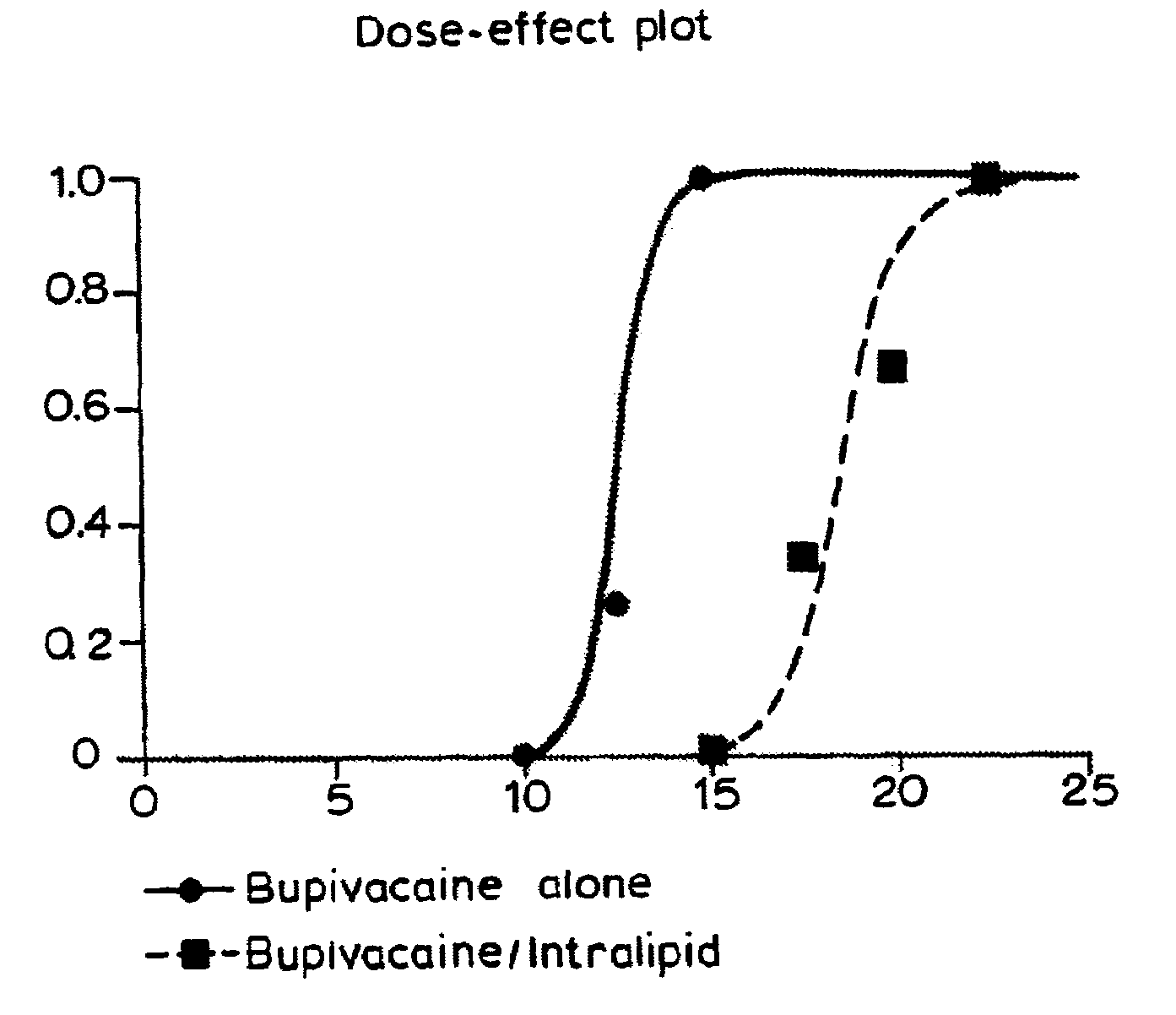 Lipid emulsions in the treatment of systemic poisoning