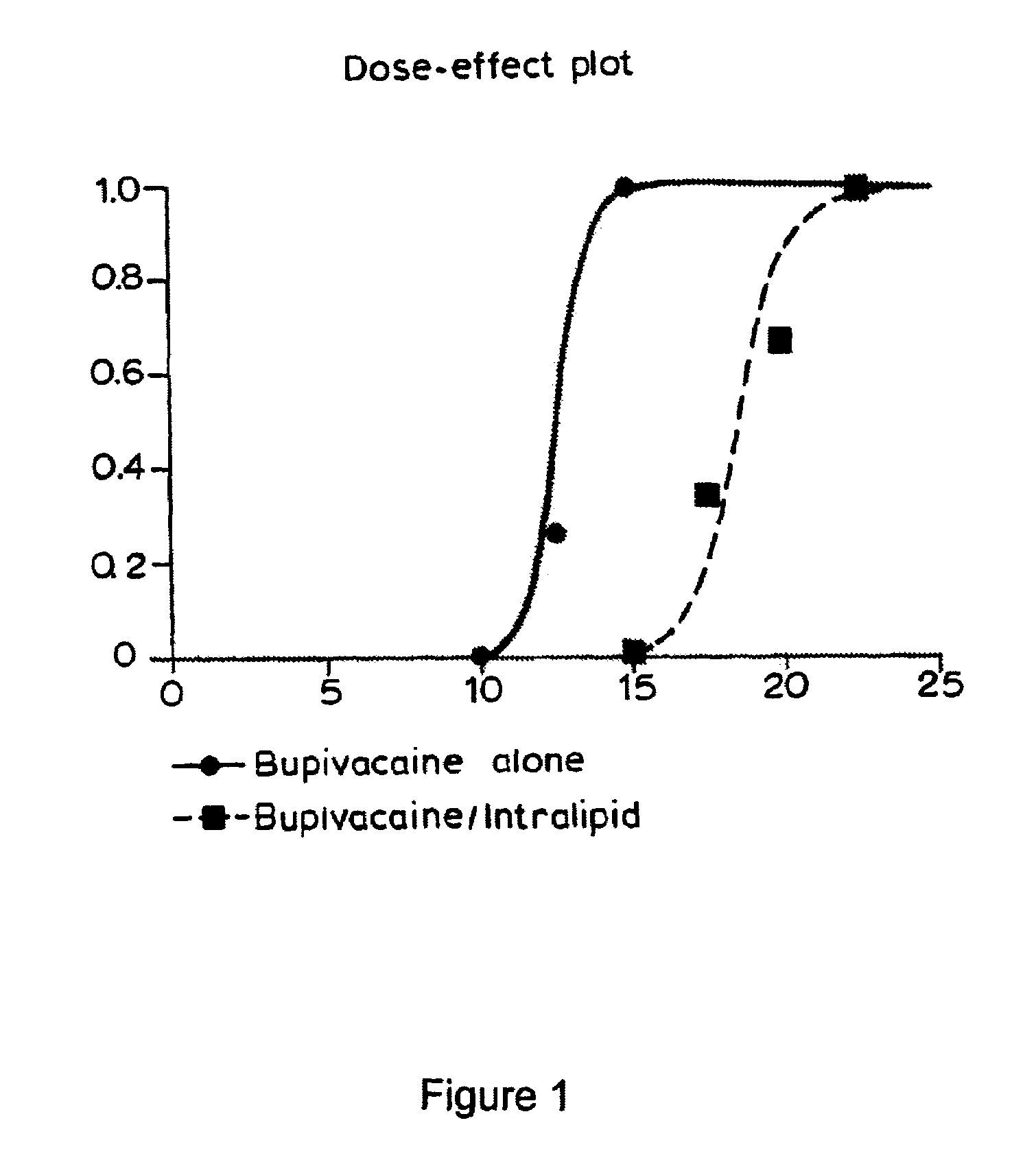Lipid emulsions in the treatment of systemic poisoning
